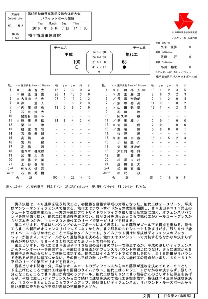 平成高校能代工業ボックススコア